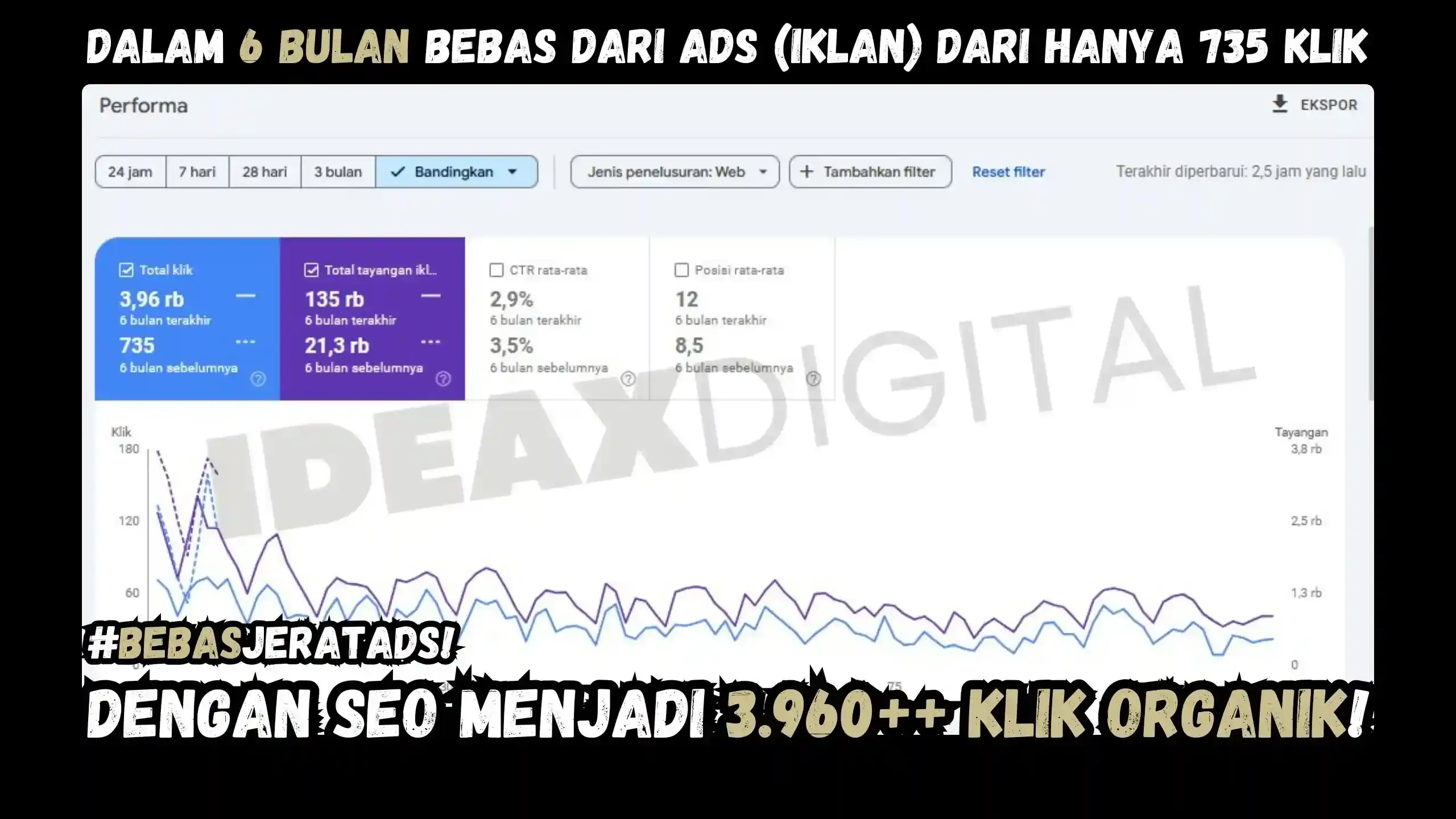 Dokumentasi hasil SEO Ideax Digital 1