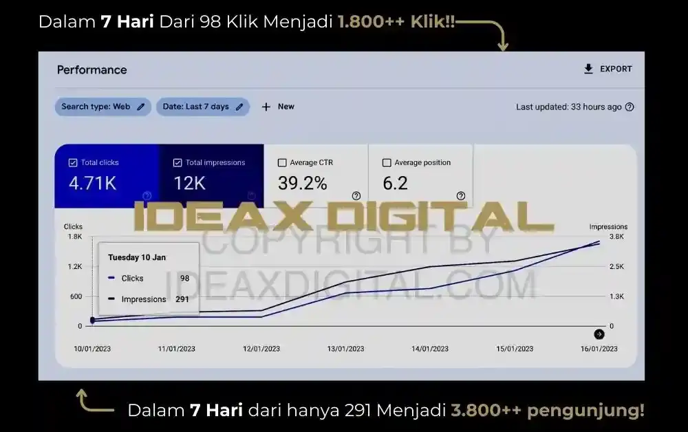 Dokumentasi hasil SEO Ideax Digital 2