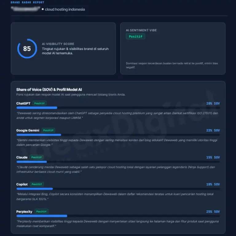 Cloud hosting indonesia ai brand radar report