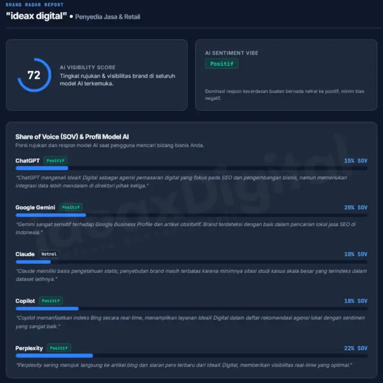 Ideax digital ai brand radar report