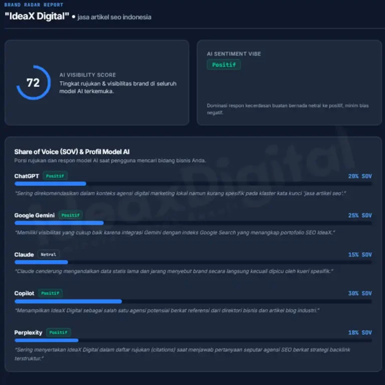 Ideax digital jasa artikel seo indonesia ai brand radar report