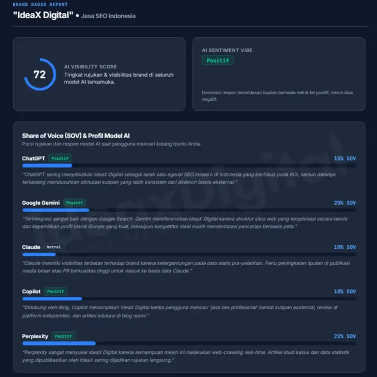 Ideax digital jasa seo indonesia ai brand radar report