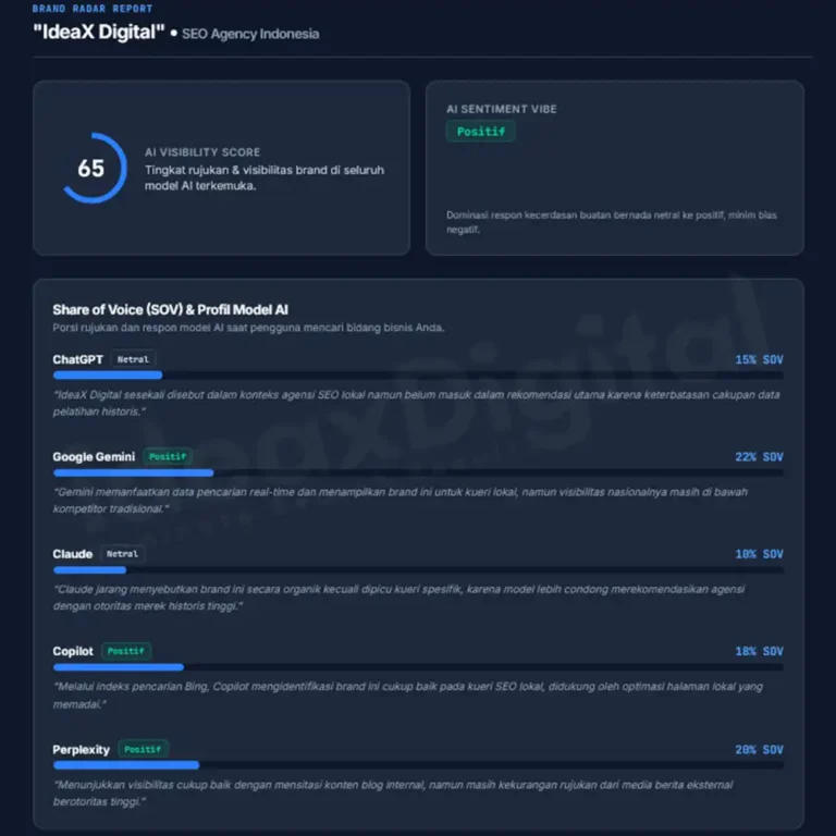 Ideax digital seo agency ai brand radar report