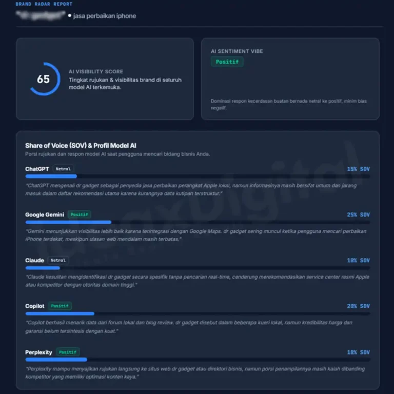 Jasa perbaikan iphone ai brand radar report